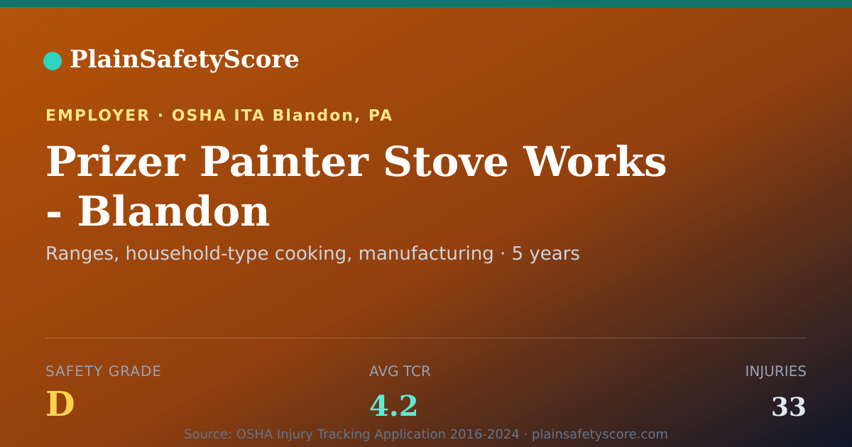 Shareable card for Prizer Painter Stove Works - Blandon Safety Grade D