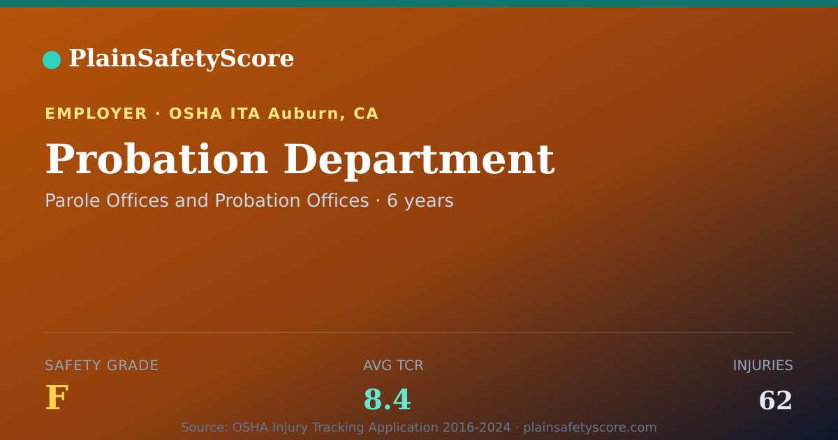 Shareable card for Probation Department Safety Grade F (TCR 8.4)