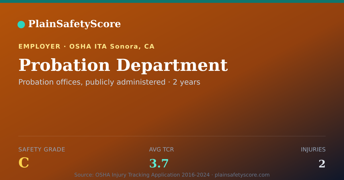 Shareable card for Probation Department Safety Grade C (TCR 3.7)