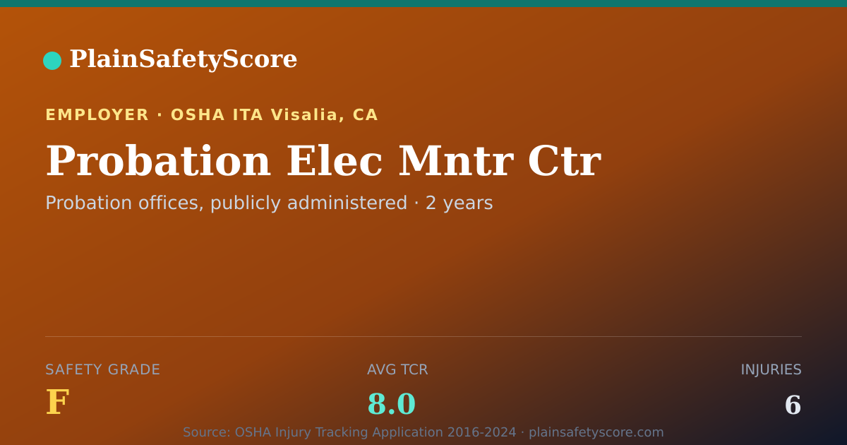 Shareable card for Probation Elec Mntr Ctr Safety Grade F (TCR 8.0)
