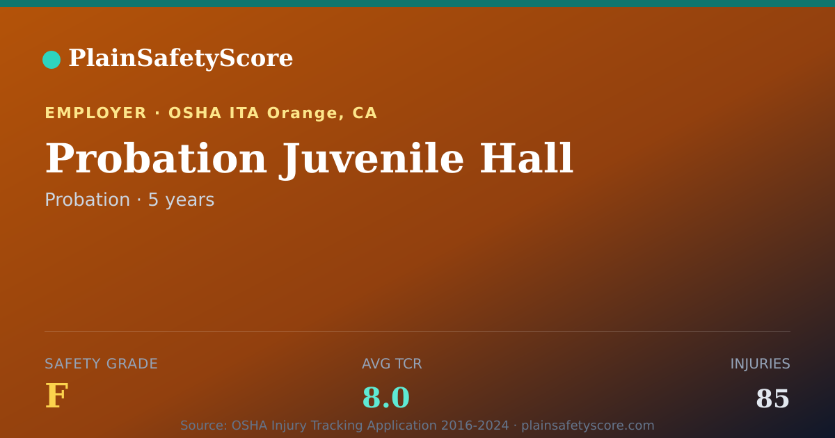Shareable card for Probation Juvenile Hall Safety Grade F (TCR 8.0)