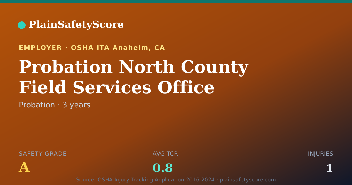 Shareable card for Probation North County Field Services Office Safety Grade A
