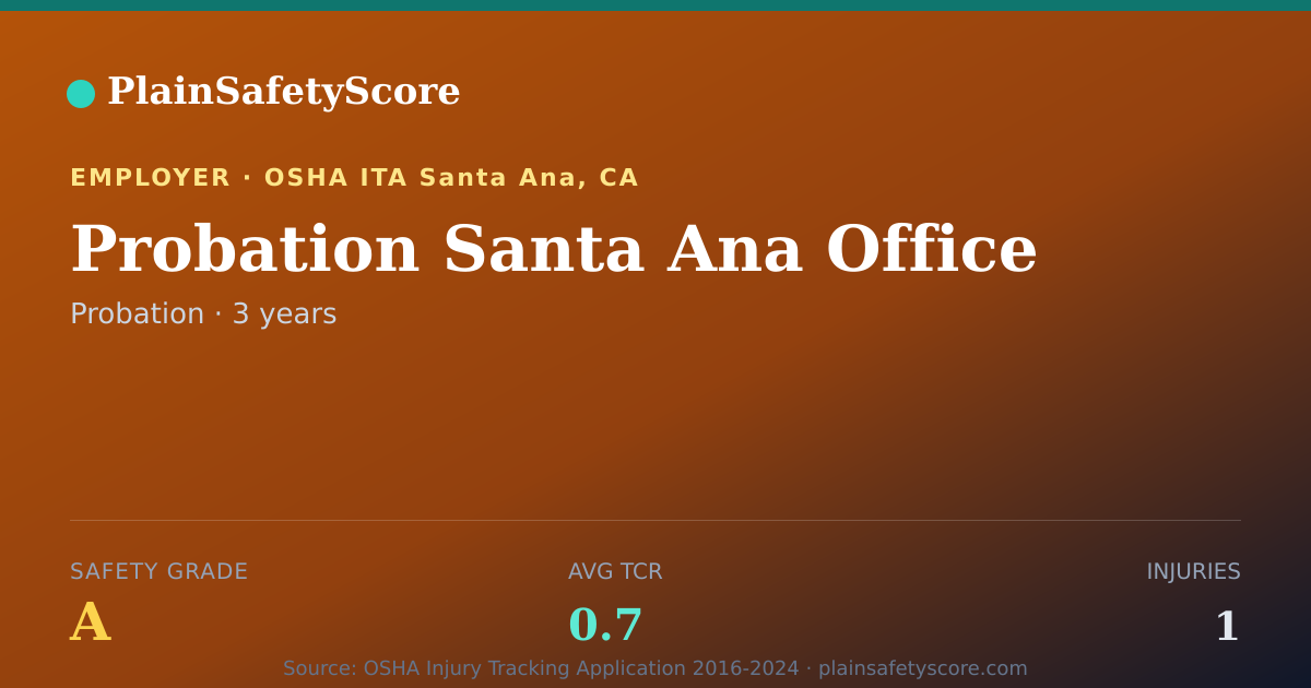 Shareable card for Probation Santa Ana Office Safety Grade A (TCR 0.7)