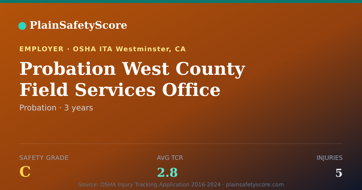 Shareable card for Probation West County Field Services Office Safety Grade C
