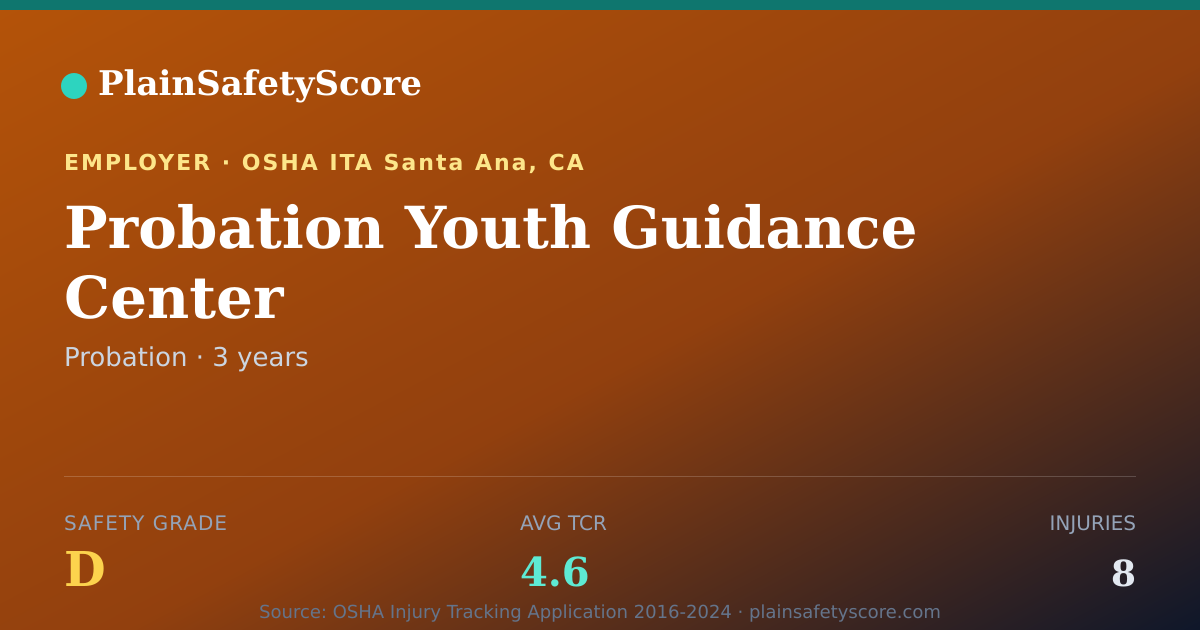 Shareable card for Probation Youth Guidance Center Safety Grade D (TCR 4.6)