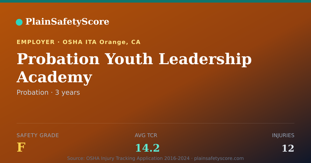 Shareable card for Probation Youth Leadership Academy Safety Grade F (TCR 14.2)