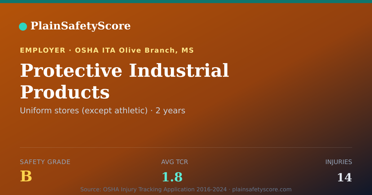 Shareable card for Protective Industrial Products Safety Grade B (TCR 1.8)