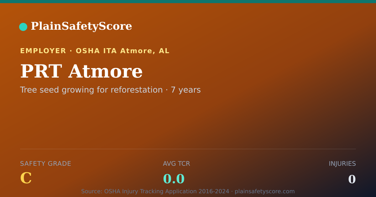 Shareable card for PRT Atmore Safety Grade C (TCR 0.0)