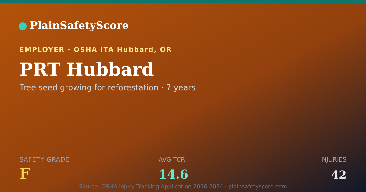 Shareable card for PRT Hubbard Safety Grade F (TCR 14.6)