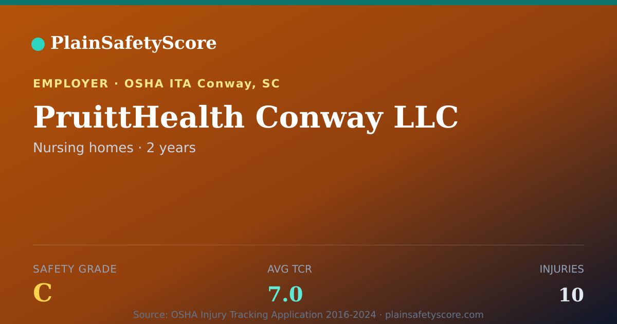 Shareable card for PruittHealth Conway LLC Safety Grade C (TCR 7.0)