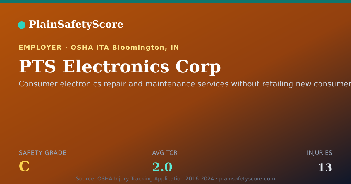 Shareable card for PTS Electronics Corp Safety Grade C (TCR 2.0)