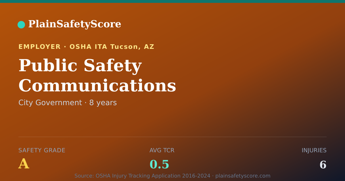 Shareable card for Public Safety Communications Safety Grade A (TCR 0.5)