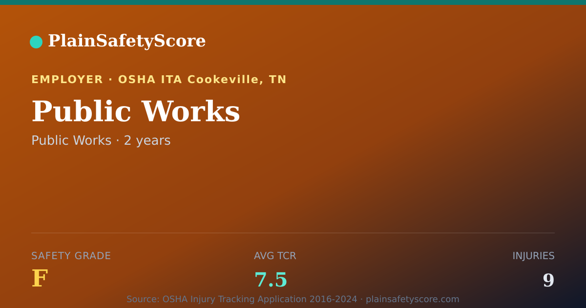 Shareable card for Public Works Safety Grade F (TCR 7.5)