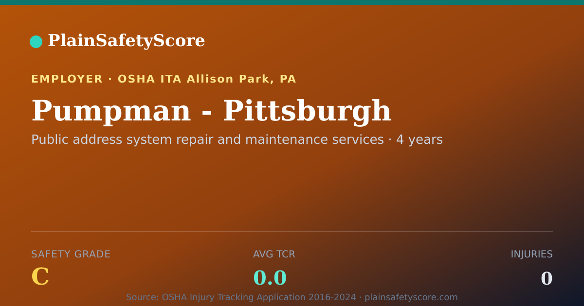 Shareable card for Pumpman - Pittsburgh Safety Grade C (TCR 0.0)