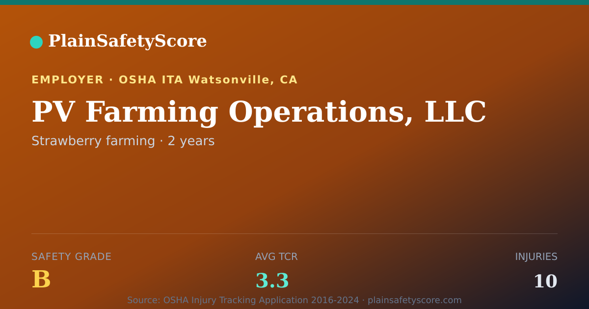 Shareable card for PV Farming Operations, LLC Safety Grade B (TCR 3.3)
