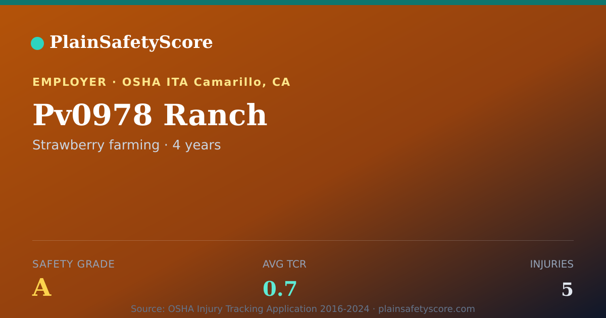 Shareable card for Pv0978 Ranch Safety Grade A (TCR 0.7)