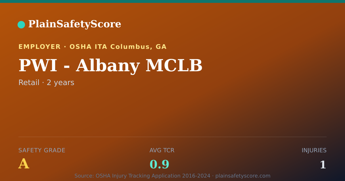 Shareable card for PWI - Albany MCLB Safety Grade A (TCR 0.9)