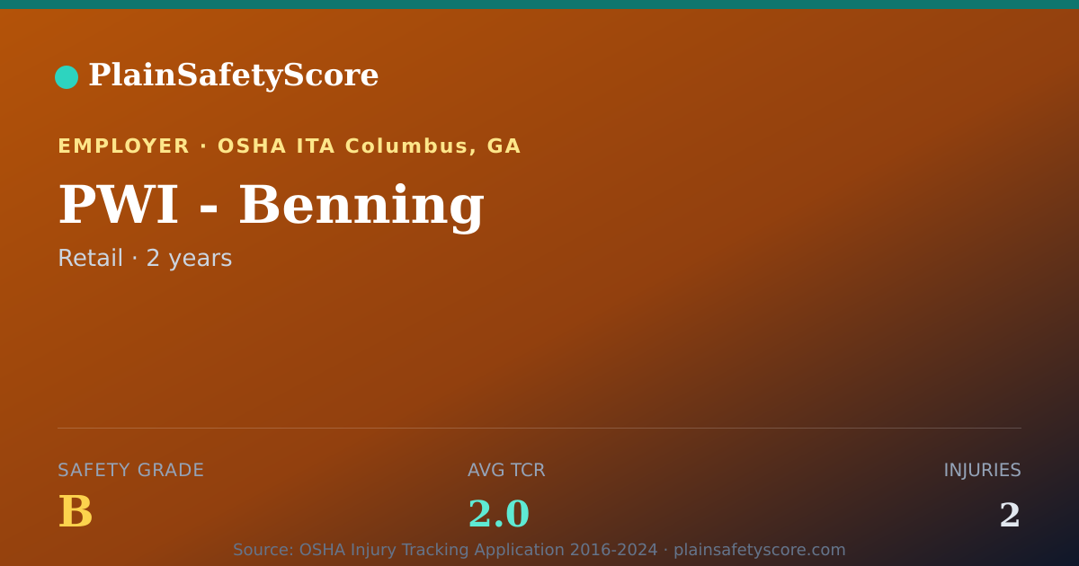 Shareable card for PWI - Benning Safety Grade B (TCR 2.0)