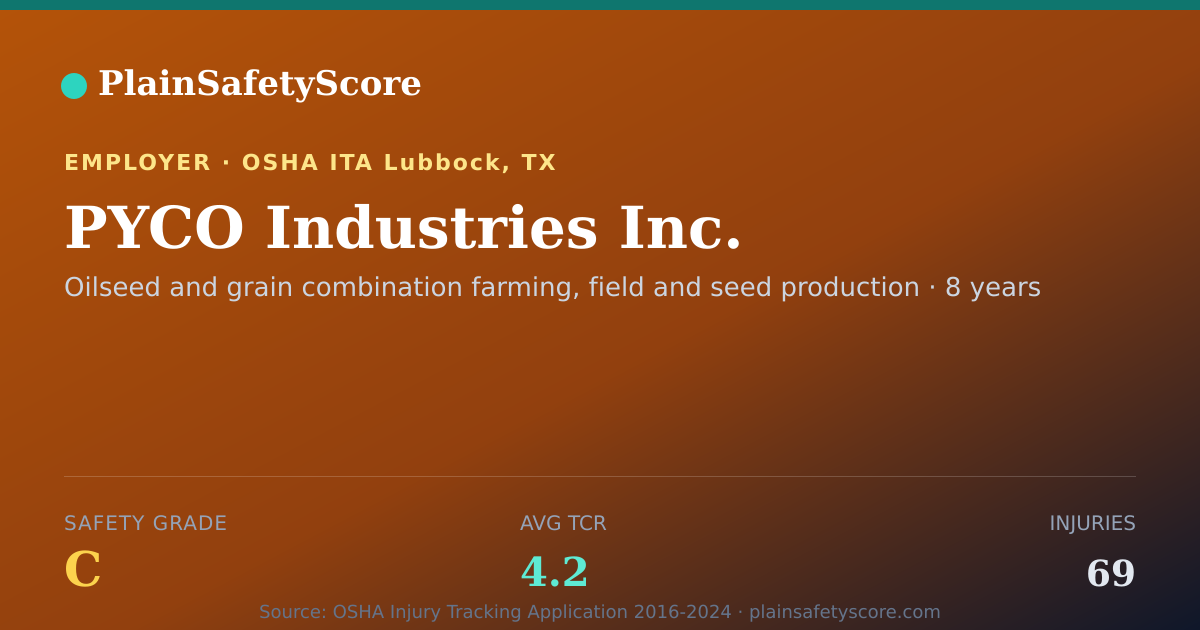 Shareable card for PYCO Industries Inc. Safety Grade C (TCR 4.2)