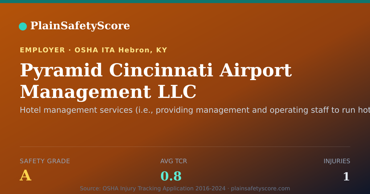 Shareable card for Pyramid Cincinnati Airport Management LLC Safety Grade A