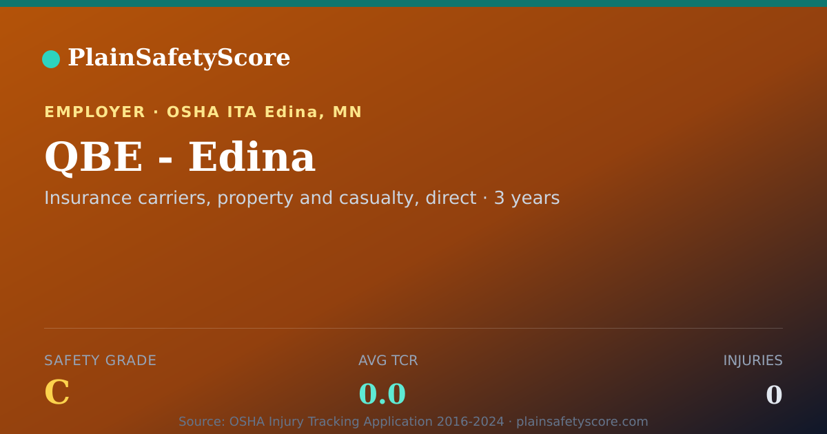 Shareable card for QBE - Edina Safety Grade C (TCR 0.0)