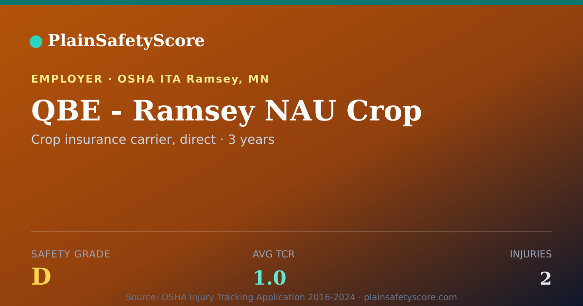 Shareable card for QBE - Ramsey NAU Crop Safety Grade D (TCR 1.0)