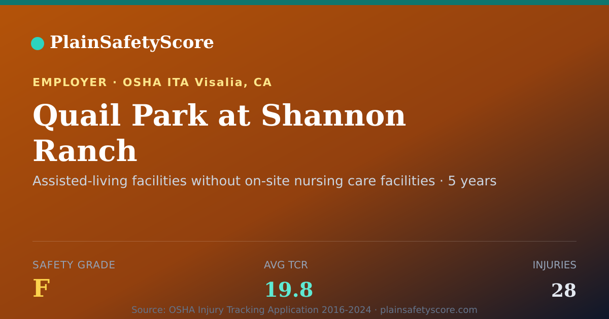 Shareable card for Quail Park at Shannon Ranch Safety Grade F (TCR 19.8)