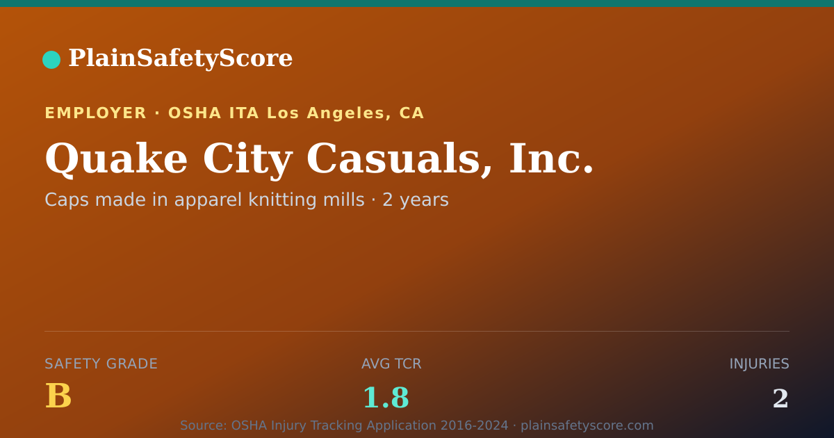 Shareable card for Quake City Casuals, Inc. Safety Grade B (TCR 1.8)