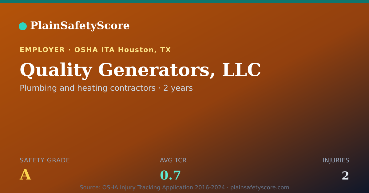 Shareable card for Quality Generators, LLC Safety Grade A (TCR 0.7)