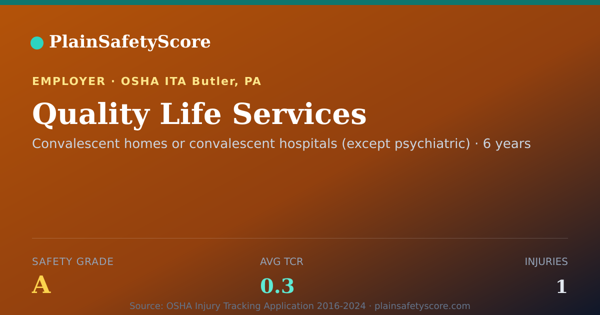 Shareable card for Quality Life Services Safety Grade A (TCR 0.3)