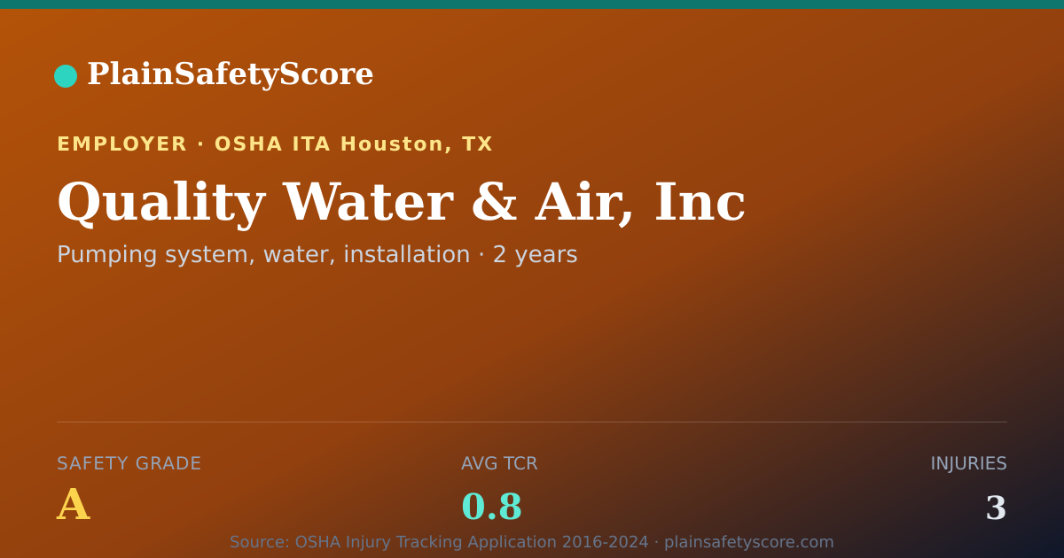 Shareable card for Quality Water & Air, Inc Safety Grade A (TCR 0.8)