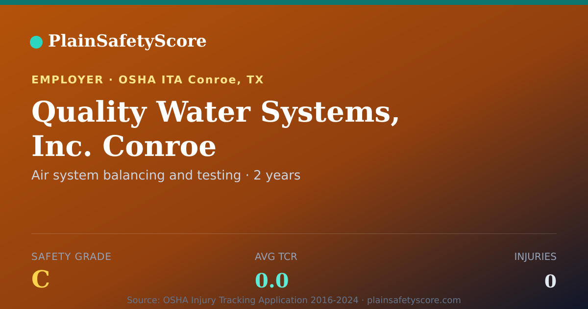 Shareable card for Quality Water Systems, Inc. Conroe Safety Grade C (TCR 0.0)
