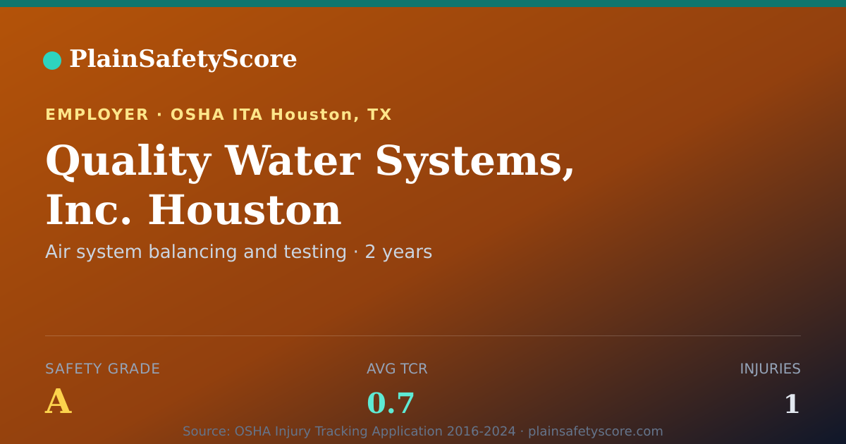 Shareable card for Quality Water Systems, Inc. Houston Safety Grade A (TCR 0.7)