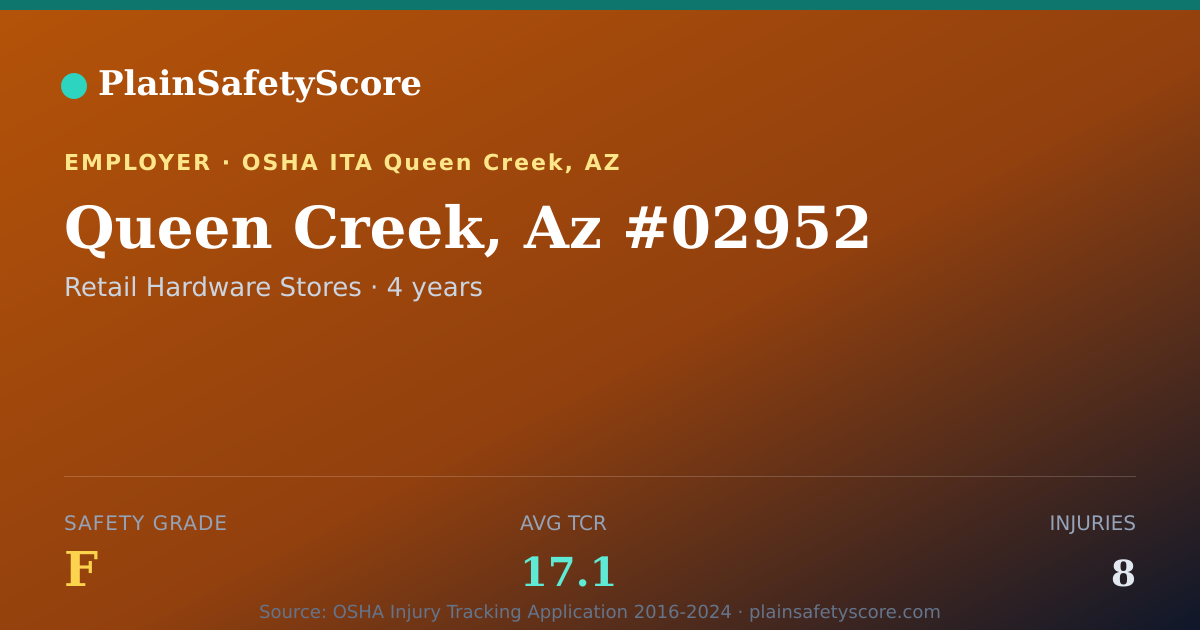 Shareable card for Queen Creek, Az #02952 Safety Grade F (TCR 17.1)