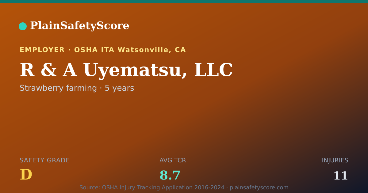 Shareable card for R & A Uyematsu, LLC Safety Grade D (TCR 8.7)