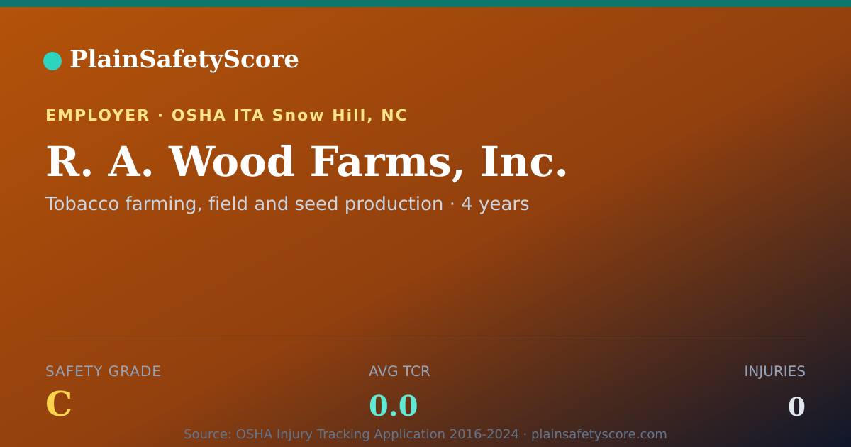 Shareable card for R. A. Wood Farms, Inc. Safety Grade C (TCR 0.0)