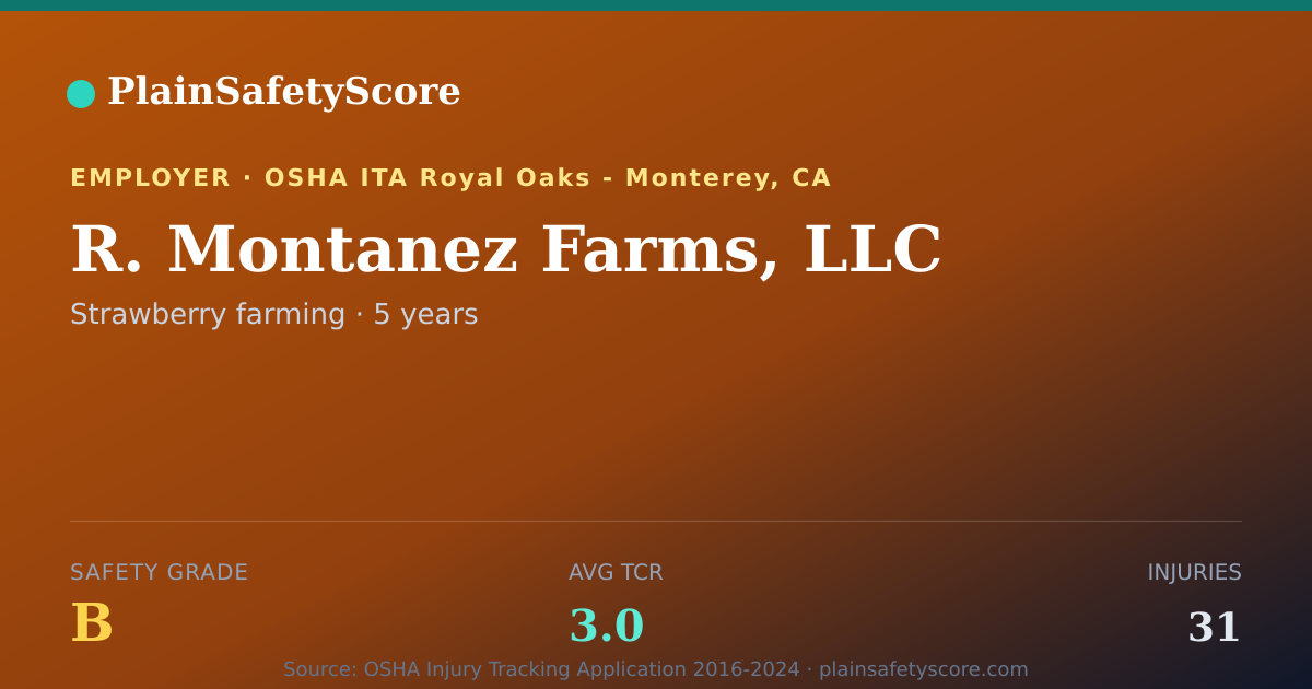 Shareable card for R. Montanez Farms, LLC Safety Grade B (TCR 3.0)