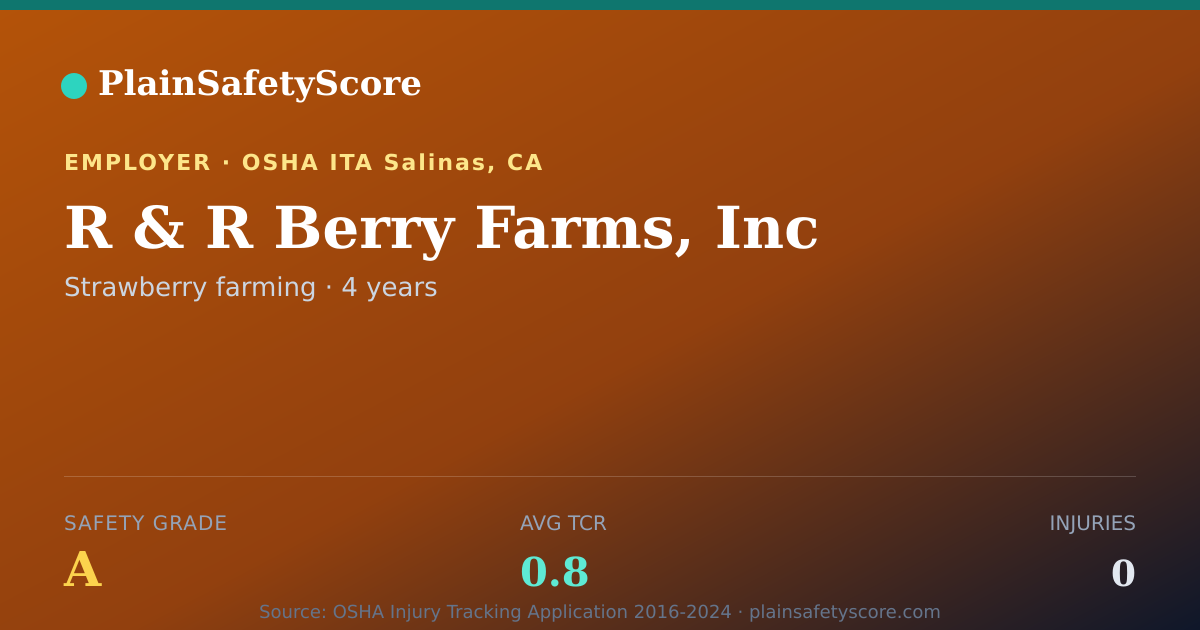 Shareable card for R & R Berry Farms, Inc Safety Grade A (TCR 0.8)