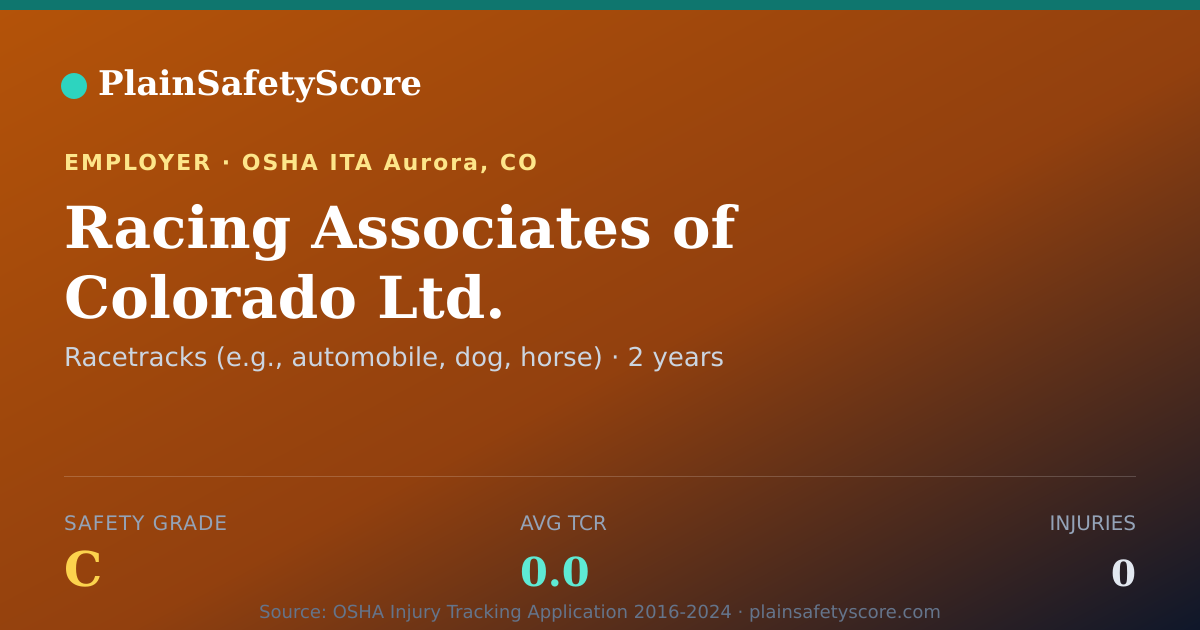 Shareable card for Racing Associates of Colorado Ltd. Safety Grade C (TCR 0.0)