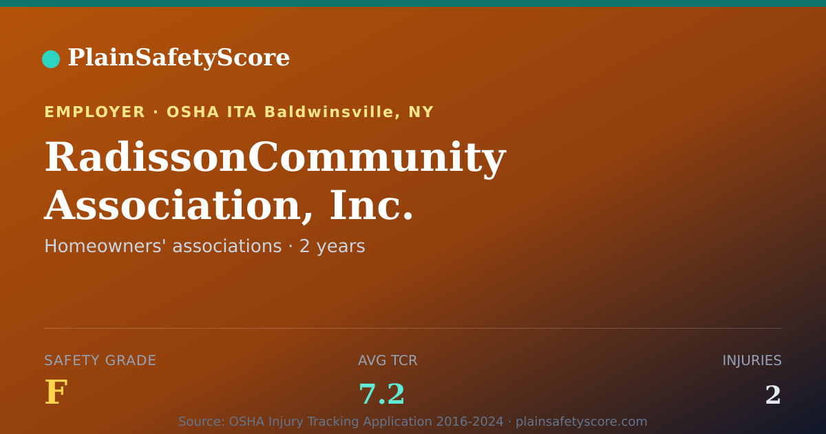 Shareable card for RadissonCommunity Association, Inc. Safety Grade F (TCR 7.2)