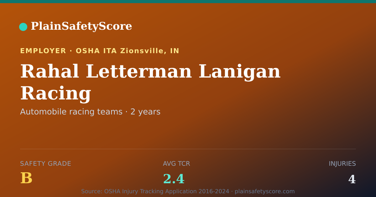 Shareable card for Rahal Letterman Lanigan Racing Safety Grade B (TCR 2.4)