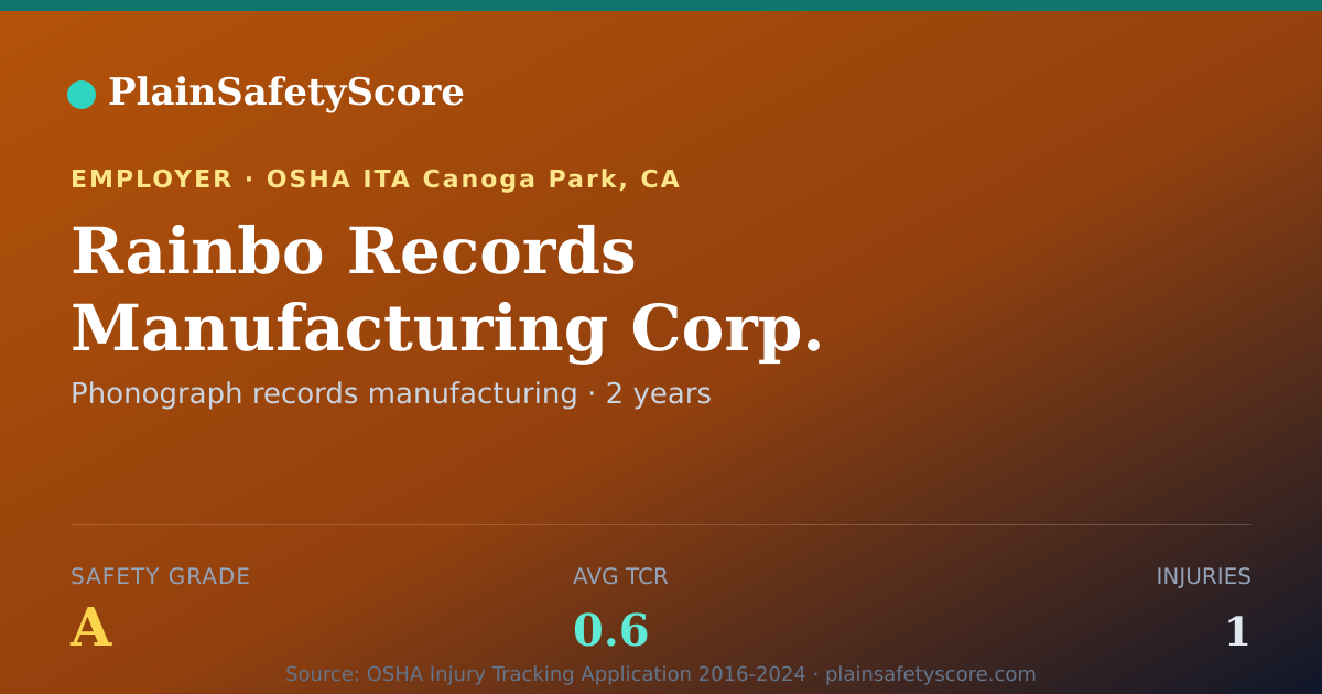 Shareable card for Rainbo Records Manufacturing Corp. Safety Grade A (TCR 0.6)