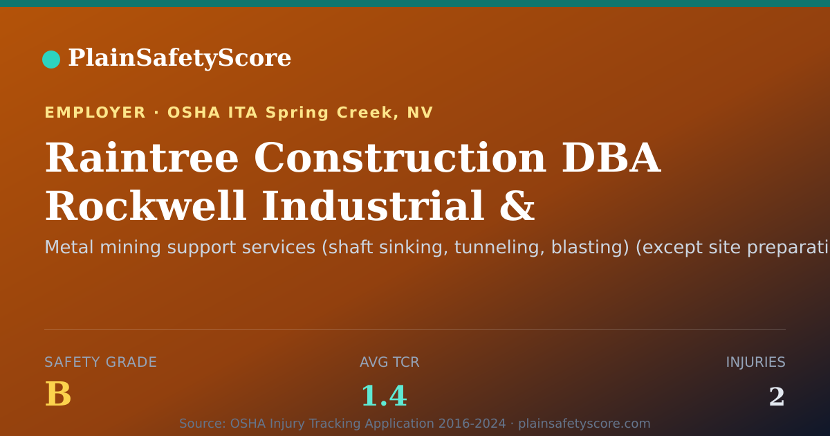Shareable card for Raintree Construction DBA Rockwell Industrial & Mining