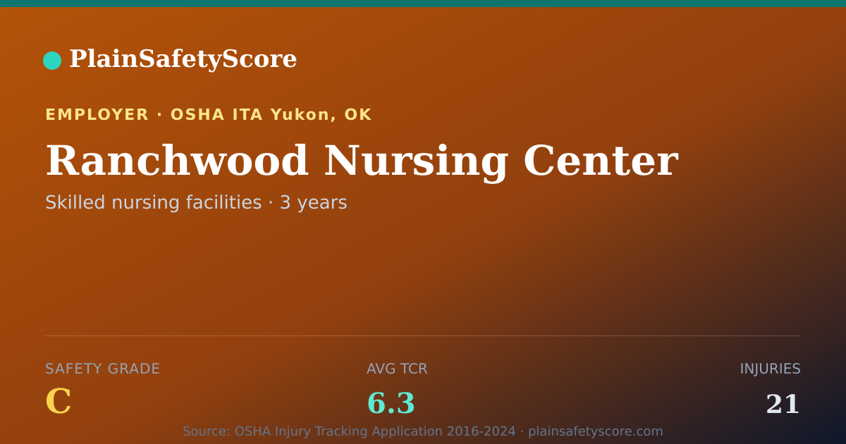 Shareable card for Ranchwood Nursing Center Safety Grade C (TCR 6.3)