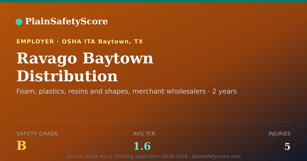 Shareable card for Ravago Baytown Distribution Safety Grade B (TCR 1.6)