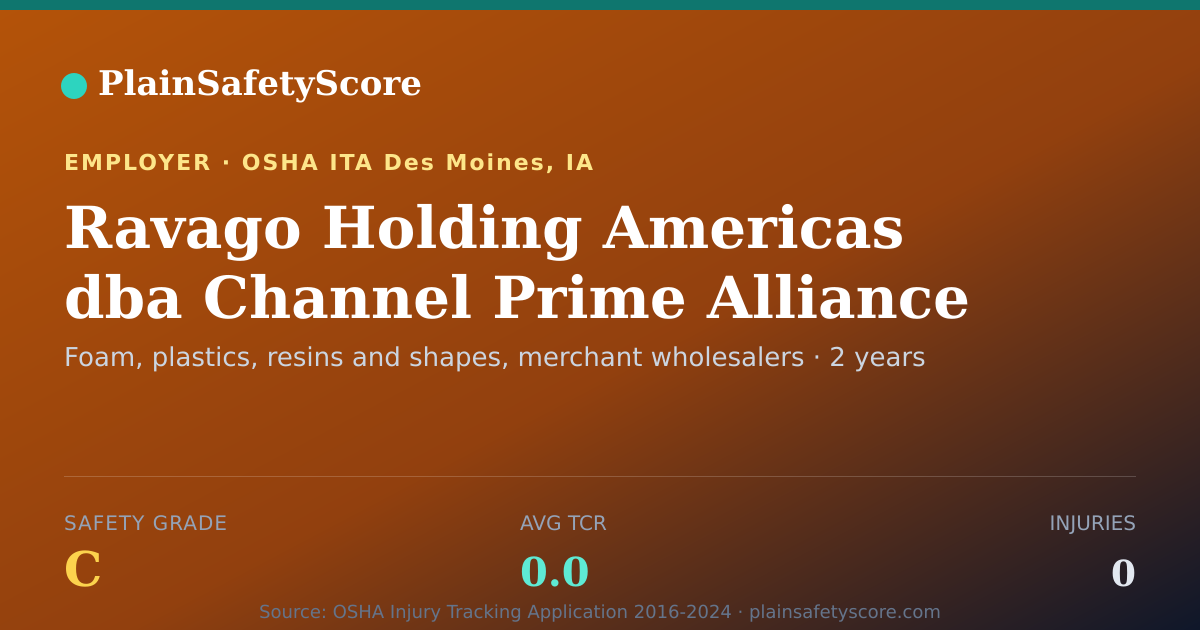 Shareable card for Ravago Holding Americas dba Channel Prime Alliance
