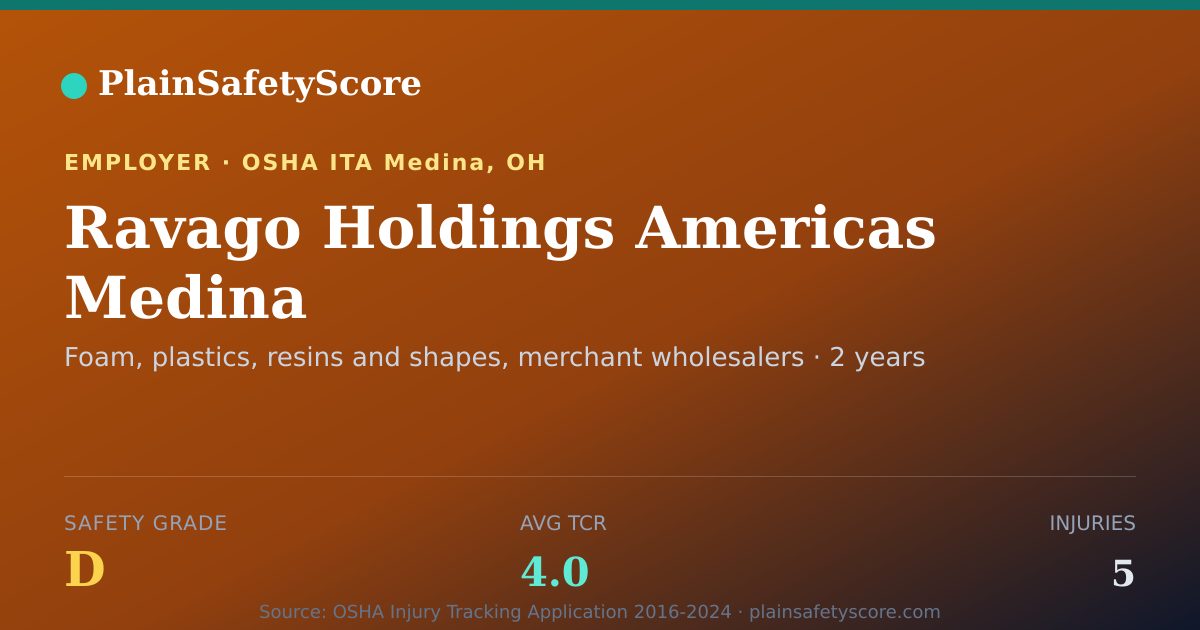 Shareable card for Ravago Holdings Americas Medina Safety Grade D (TCR 4.0)