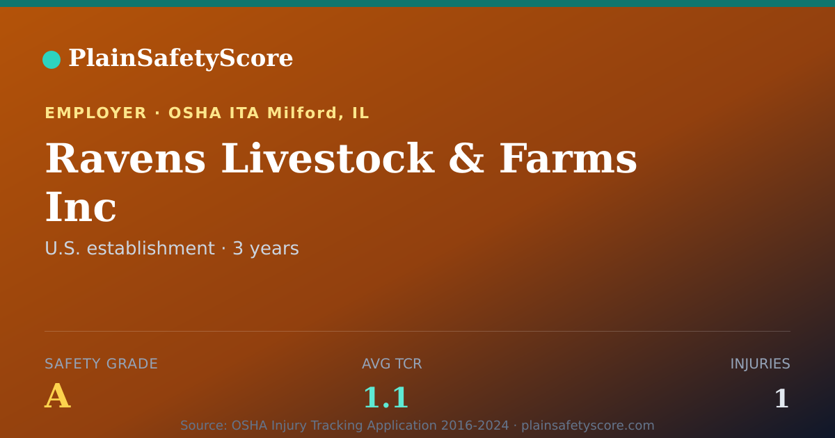 Shareable card for Ravens Livestock & Farms Inc Safety Grade A (TCR 1.1)