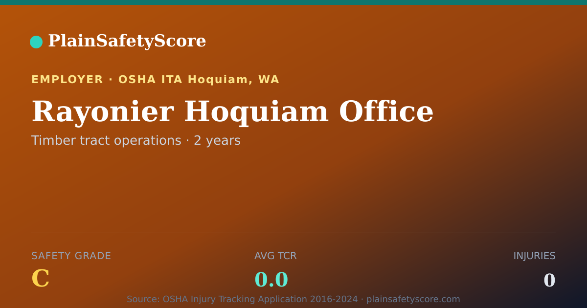 Shareable card for Rayonier Hoquiam Office Safety Grade C (TCR 0.0)