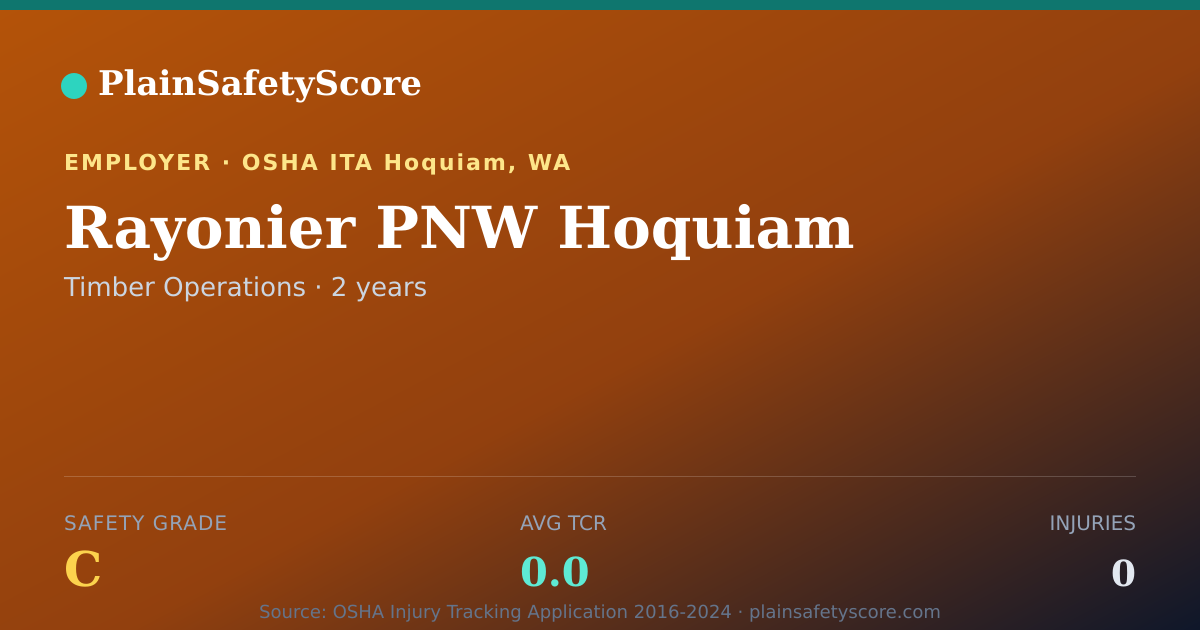 Shareable card for Rayonier PNW Hoquiam Safety Grade C (TCR 0.0)
